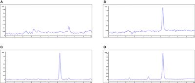 Corrigendum: Evaluation of Marbofloxacin in Beagle Dogs After Oral Dosing: Preclinical Safety Evaluation and Comparative Pharmacokinetics of Two Different Tablets